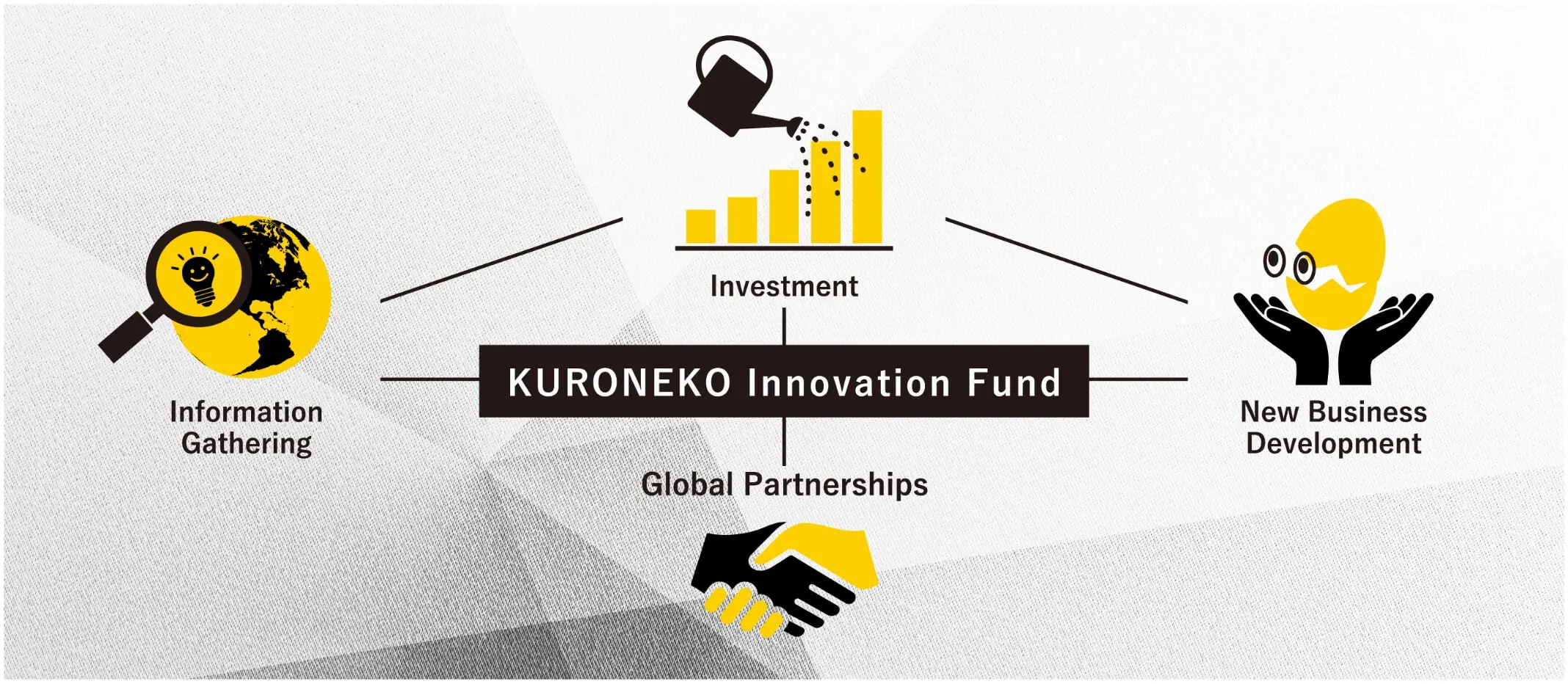 KURONEKO Innovation Fund